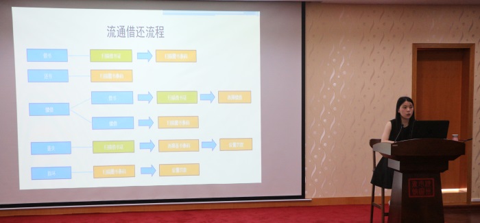 开展图创系统专项技能培训.jpg